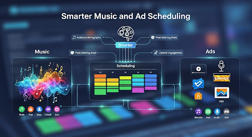 Smarter Music and Ad Scheduling - Top 5 Reasons Broadcasters Love BOSS Studio's Radio Automation Systems